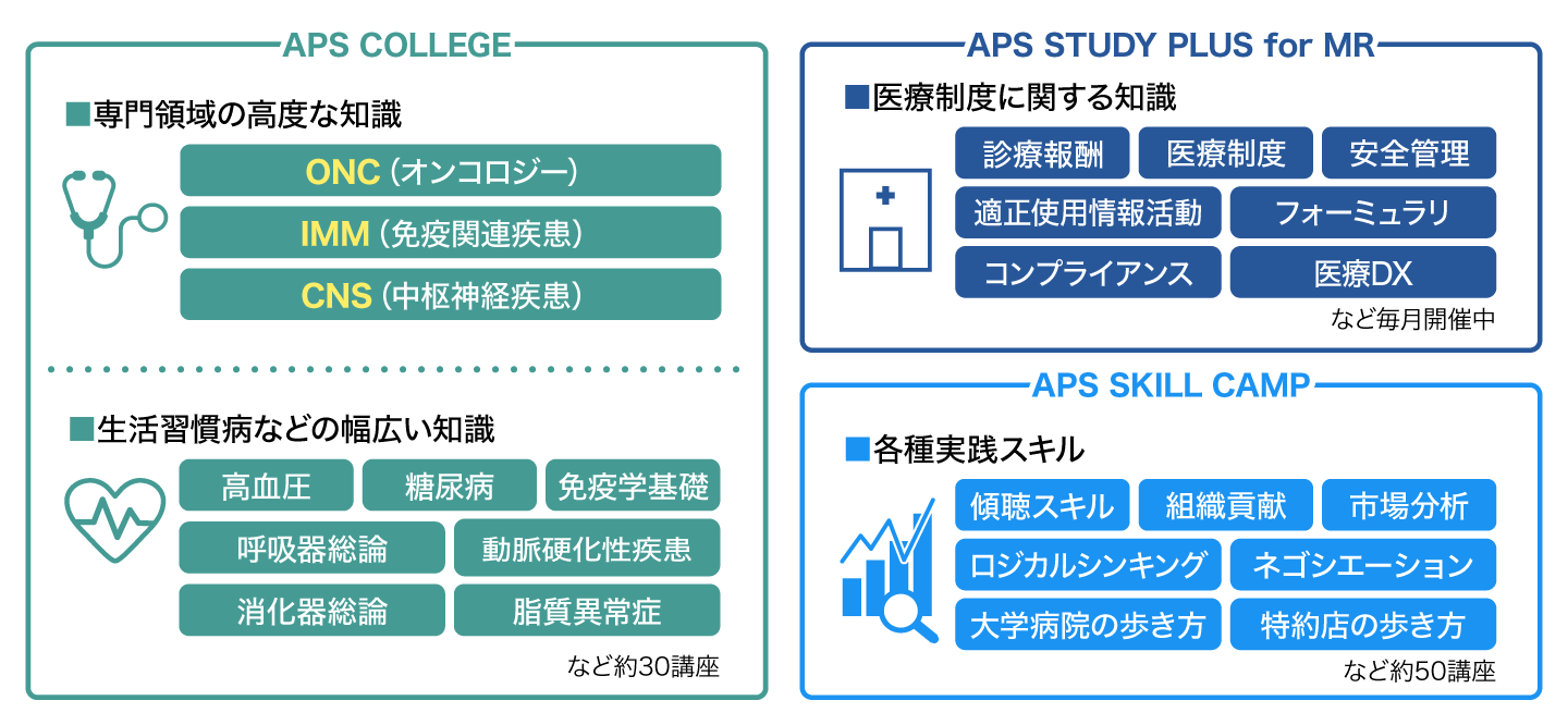 アポプラスステーションが目指すME 図解